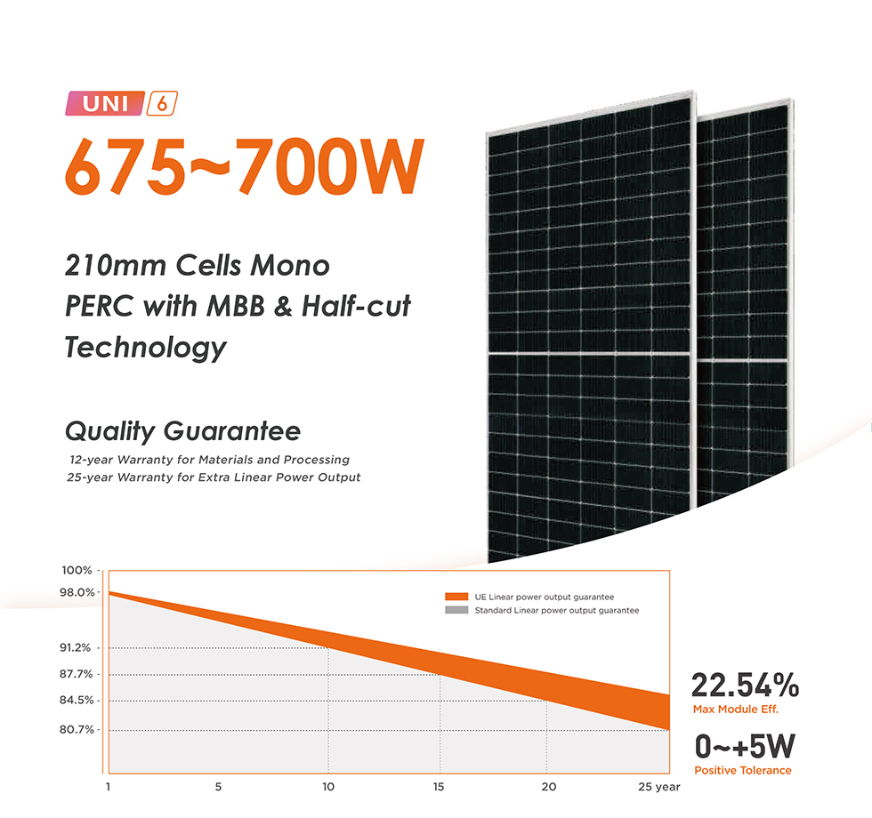 Panel fotovoltaico de energía solar MBB mono de medio corte de 500 W  fabricante,Panel fotovoltaico de energía solar MBB mono de medio corte de 500  W fábrica
