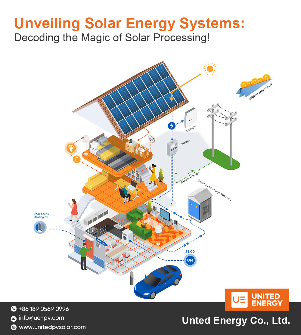 Revelando sistemas de energía solar: ¡Decodificando la magia del procesamiento solar!