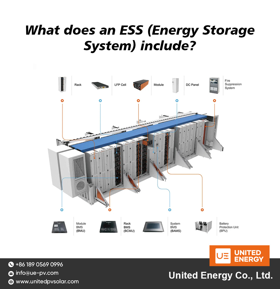 ¿Qué incluye un ESS (Sistema de Almacenamiento de Energía)?